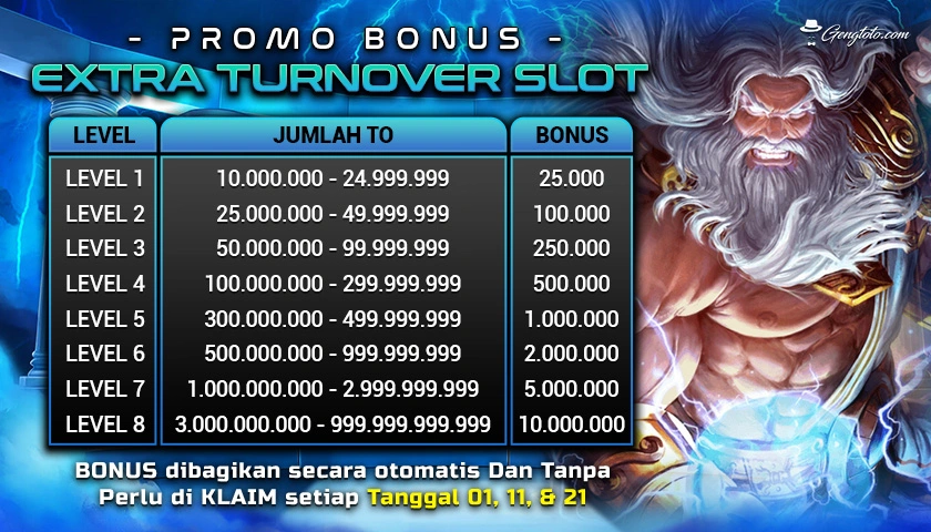 deposit minimal 10000